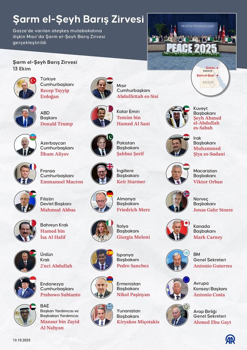 Şarm el-Şeyh Barış Zirvesi 1